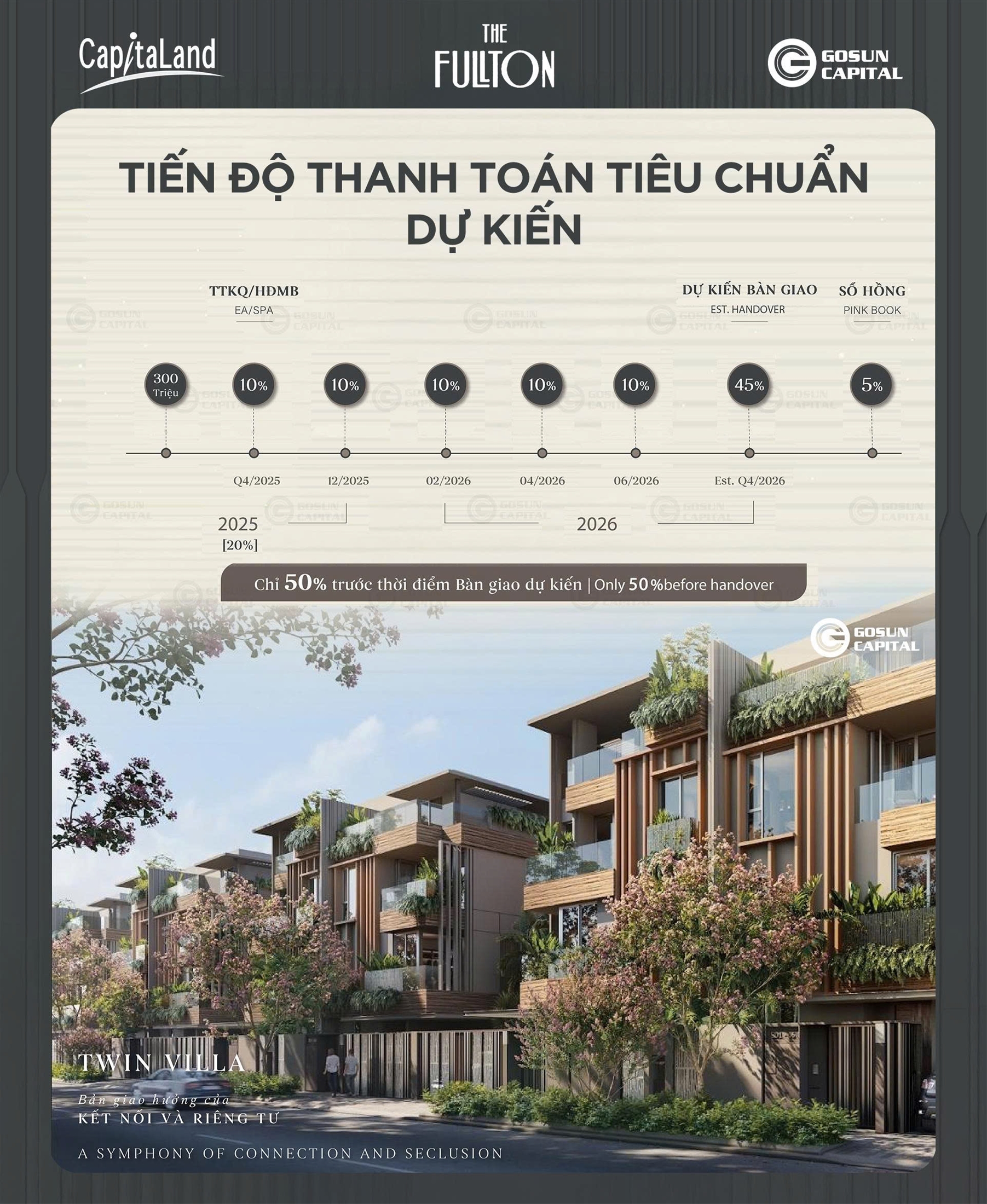 Tiến độ thanh toán